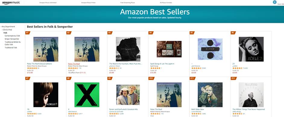 Amazon charts hot sale best sellers